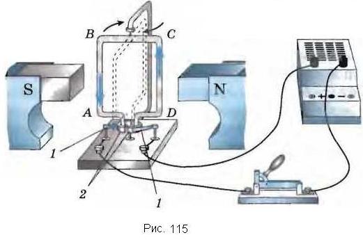 На рисунке 115 изображена. Прибор проводник с током.